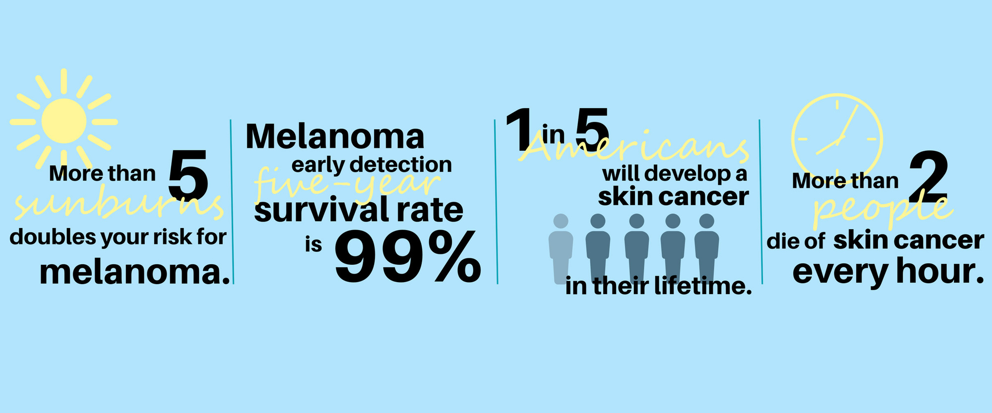 Arizona Skin Cancer Foundation